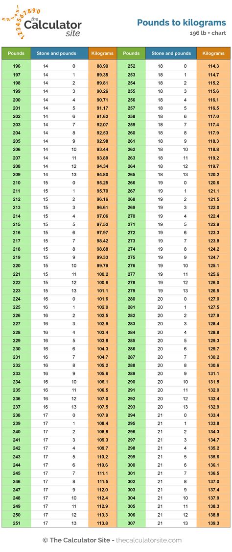 87 kg in pounds and stone|Convert 87 kg to stones and pounds